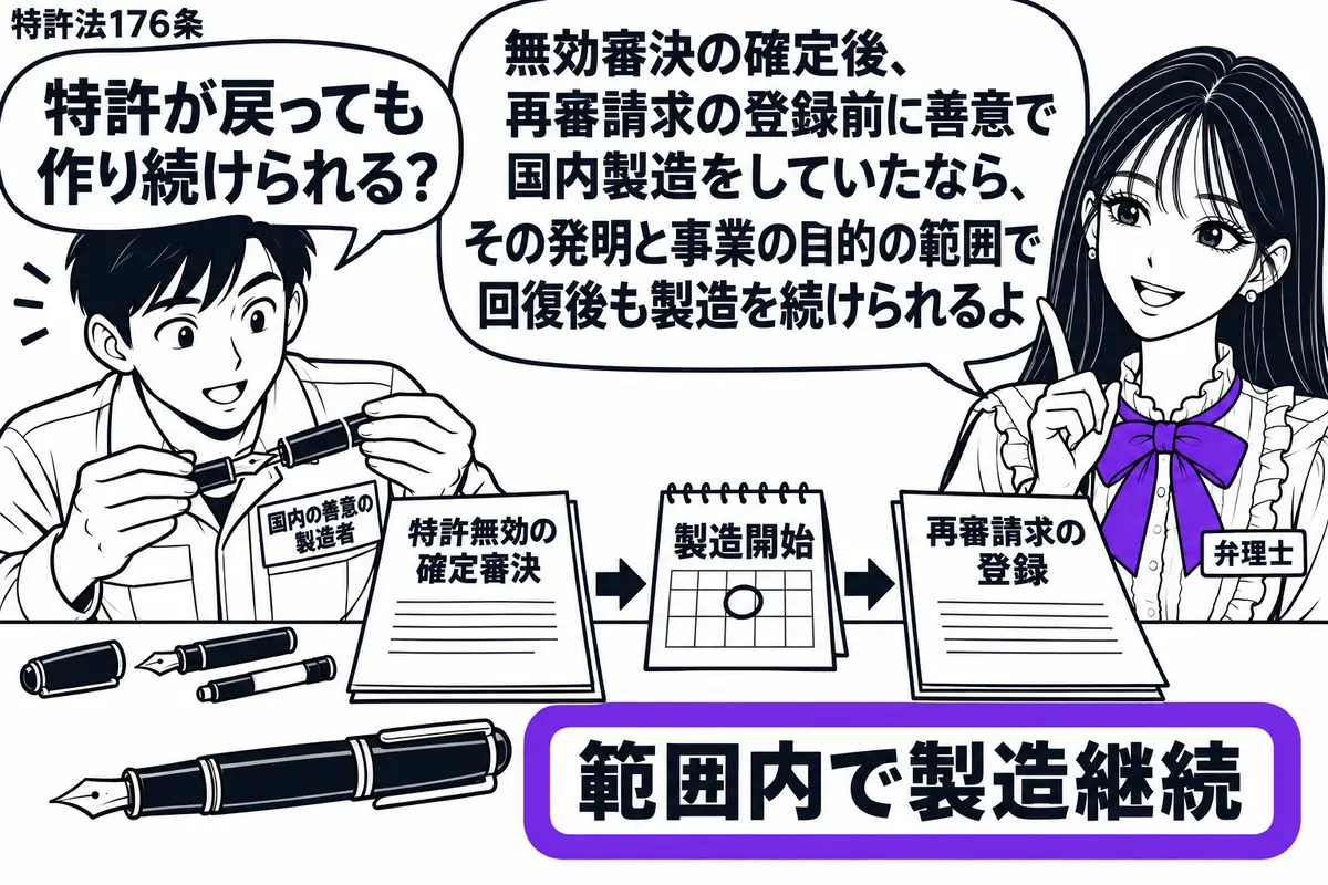 先生が右の作業台のそばにいる（札「弁理士」）。左に万年筆を組み立てる男性（札「国内の善意の製造者」）。台に特許無効の確定審決と再審の書類を置き、その間の期間に製造を始めた様子を小さな暦で示す。万年筆の横の札「範囲内で製造継続」をヴァイオレッ