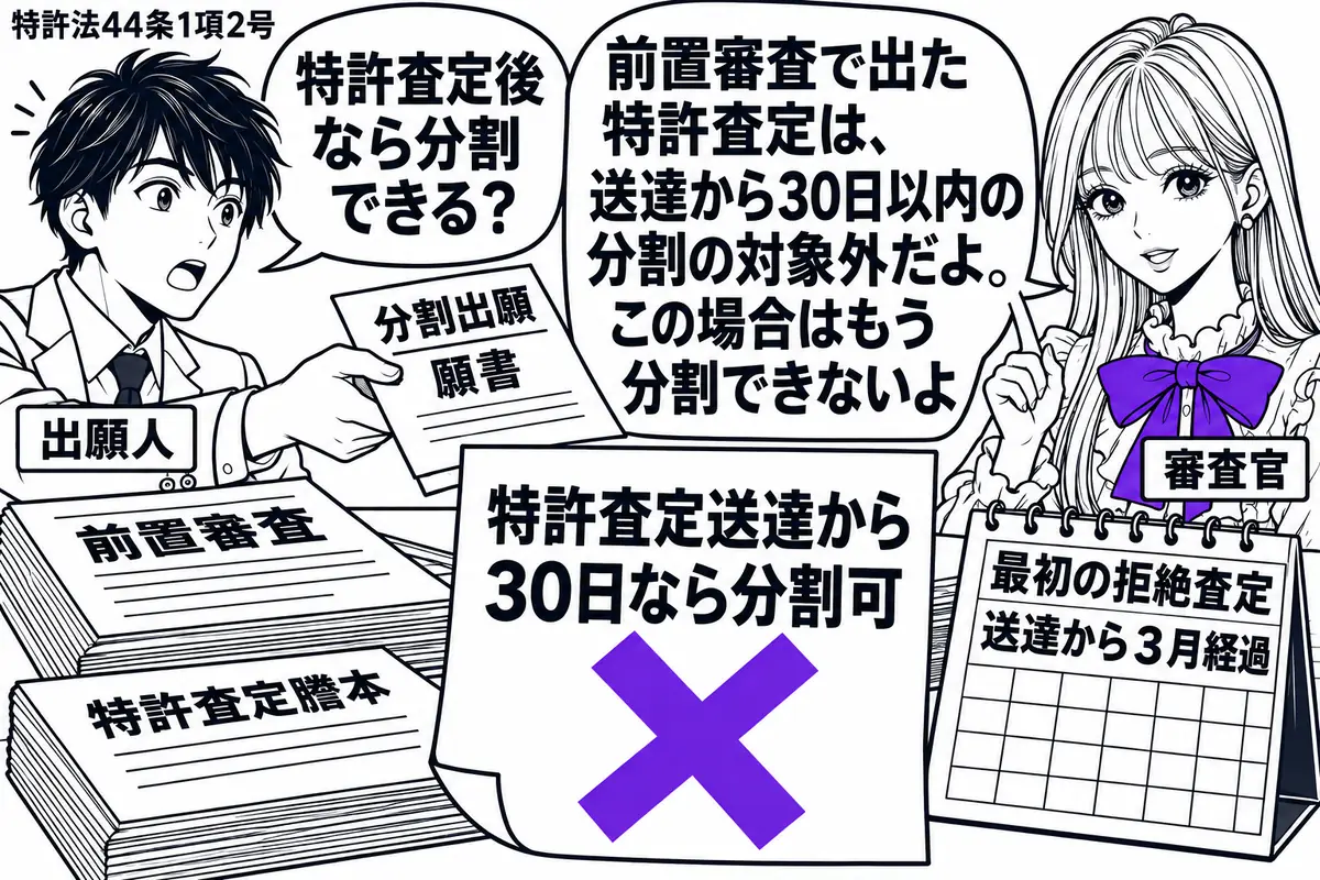 先生が審査官役(札「審査官」)で窓口の右。左の男性(札「出願人」)が分割出願の願書を差し出す。机には前置審査の特許査定謄本と、最初の拒絶査定の送達から3月を過ぎた暦。「特許査定送達から30日なら分割可」の付箋にヴァイオレットの×印。先生の吹