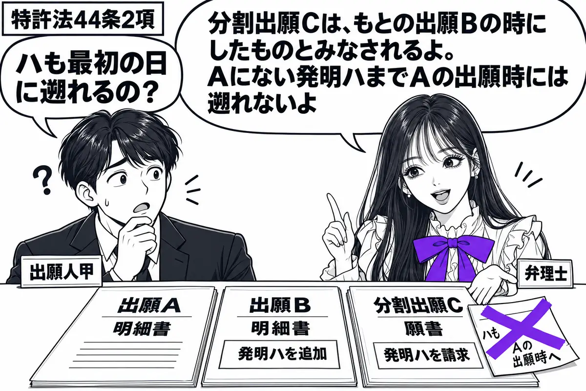 先生が弁理士役(札「弁理士」)で机の右。左に男性(札「出願人甲」)。机に出願Aの明細書、発明ハを追加した出願Bの明細書、ハを請求する分割出願Cの願書を順に置く。Cに貼った「ハもAの出願時へ」の付箋にヴァイオレットの×印。先生の吹き出し「分割