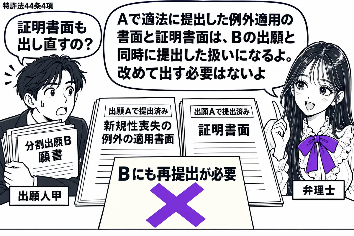 先生が弁理士役(札「弁理士」)で机の右。左の男性(札「出願人甲」)が分割出願Bの願書と書類の束を抱える。中央に出願Aで提出済みの新規性喪失の例外の適用書面と証明書面。「Bにも再提出が必要」の付箋にヴァイオレットの×印。先生の吹き出し「Aで適