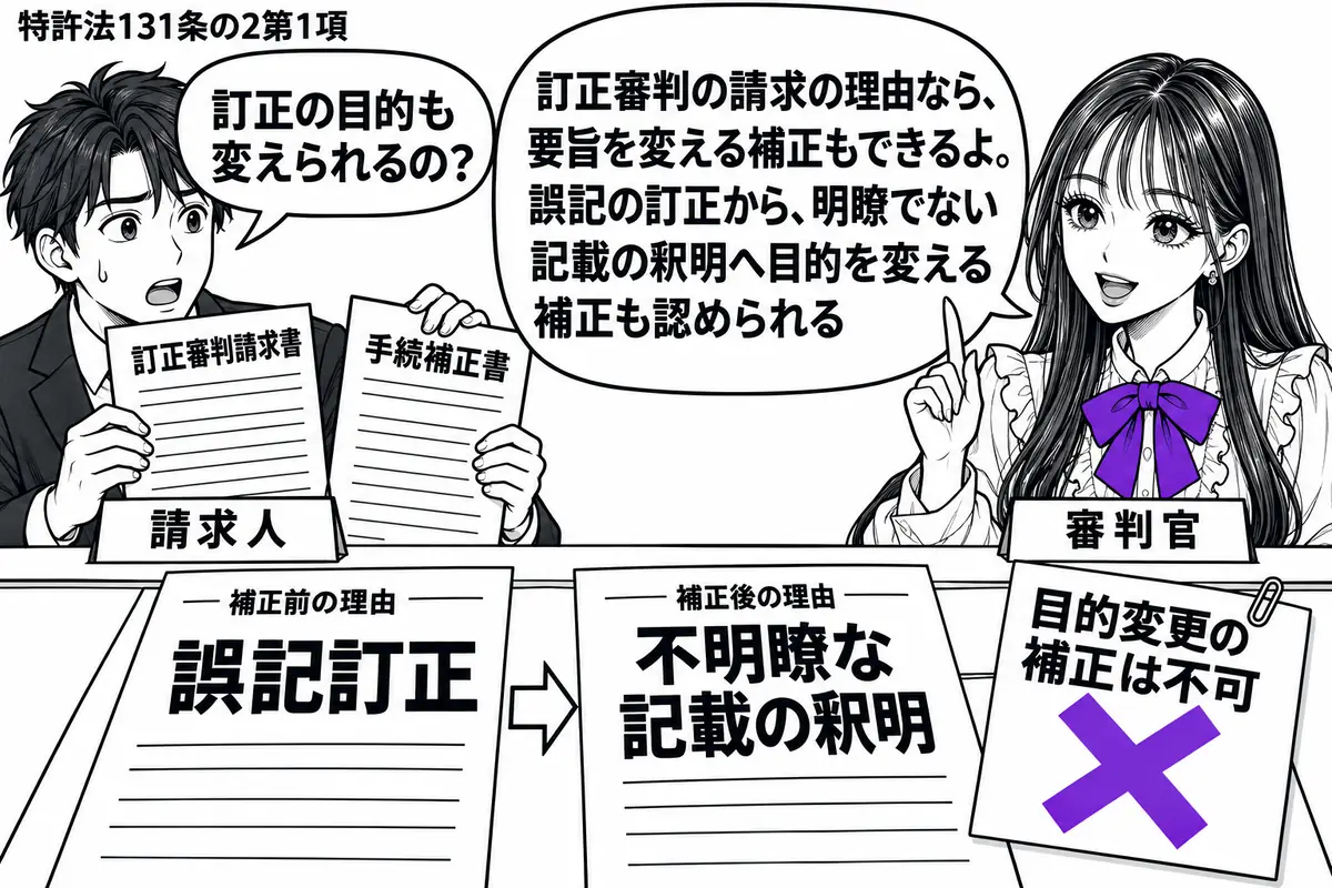先生が右の審判机にいる（札「審判官」）。左に訂正審判請求書と手続補正書を持つ男性（札「請求人」）。机で補正前の理由「誤記訂正」と補正後の理由「不明瞭な記載の釈明」を並べ、付箋「目的変更の補正は不可」にヴァイオレットの×印。先生の吹き出し「訂