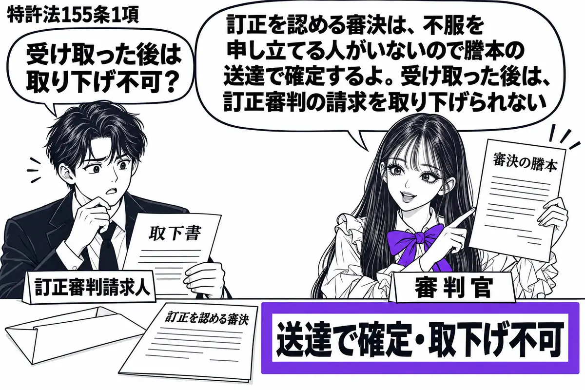 先生が右で審決の謄本を示す（札「審判官」）。左に謄本を受け取った男性（札「訂正審判請求人」）。机には訂正を認める審決と開封済みの封筒があり、その横の札「送達で確定・取下げ不可」をヴァイオレットの枠で囲む。男性は手にした取下書を見つめる。先生