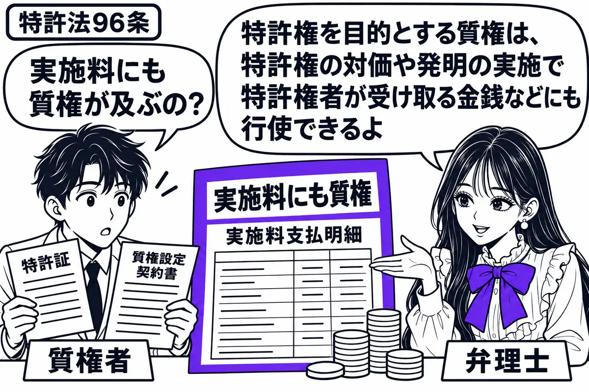 先生が弁理士役(札「弁理士」)で机の右。左の男性(札「質権者」)が特許証と質権設定契約書を持ち、中央の実施料支払明細を見つめている。明細の付箋「実施料にも質権」にヴァイオレットの枠。先生は明細の横に置かれた硬貨を手で示す。先生の吹き出し「特