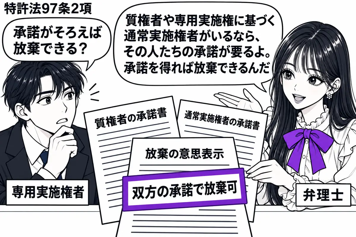 先生が弁理士役(札「弁理士」)で机の右。左に男性(札「専用実施権者」)、中央に質権者と通常実施権者の承諾書を重ね、その手前に放棄の意思を記した書類。書類の付箋「双方の承諾で放棄可」をヴァイオレットの枠で囲む。先生の吹き出し「質権者や専用実施