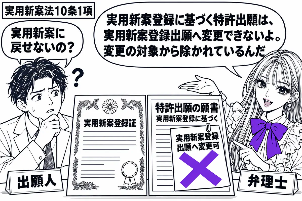 先生が弁理士役(札「弁理士」)で右に立つ。左に出願人(札「出願人」)が座り、机に実用新案登録証と、それを基礎にした特許出願の願書を並べる。願書に貼った「実用新案登録出願へ変更可」の付箋に大きなヴァイオレットの×印。先生の吹き出し「実用新案登