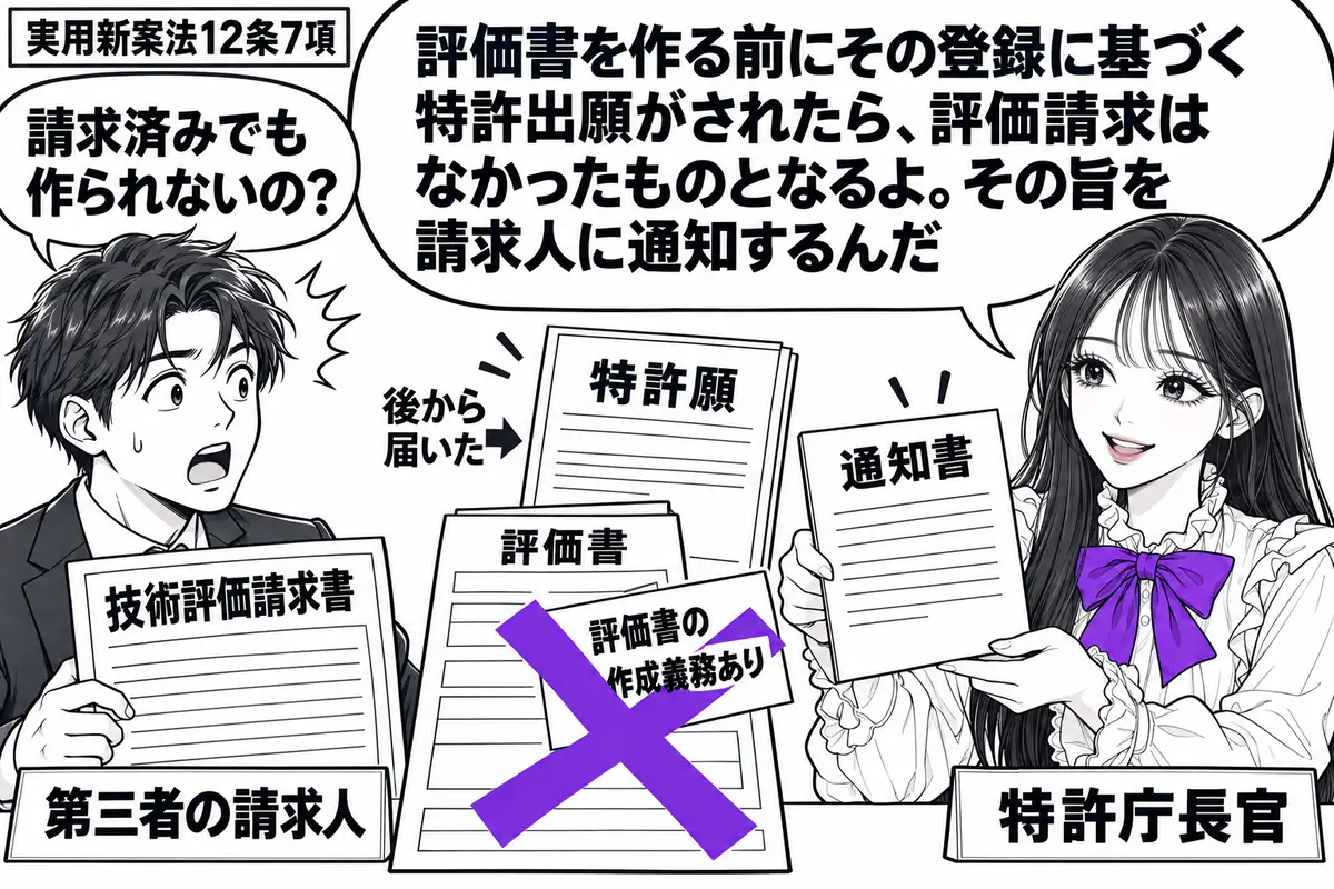 先生が特許庁長官役(札「特許庁長官」)で窓口の右。左の男性(札「第三者の請求人」)の前に技術評価請求書、中央に後から届いた特許願。未完成の評価書に付いた「評価書の作成義務あり」の付箋へヴァイオレットの×印。先生は通知書を差し出す。先生の吹き