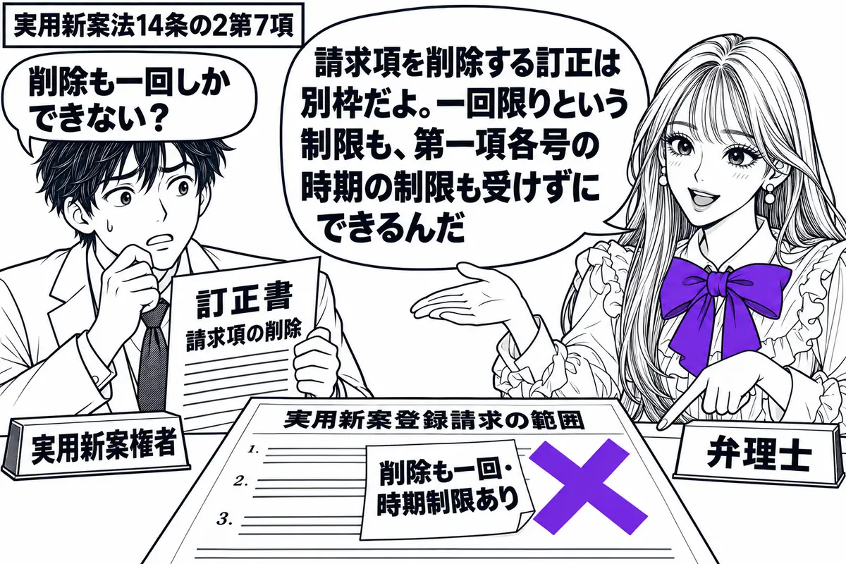 先生が弁理士役(札「弁理士」)で中央の机の右側。左に実用新案権者(札「実用新案権者」)が、請求項を削除する訂正書を持つ。机の実用新案登録請求の範囲に「削除も一回・時期制限あり」の付箋を貼り、ヴァイオレットの×印を付ける。先生の吹き出し「請求