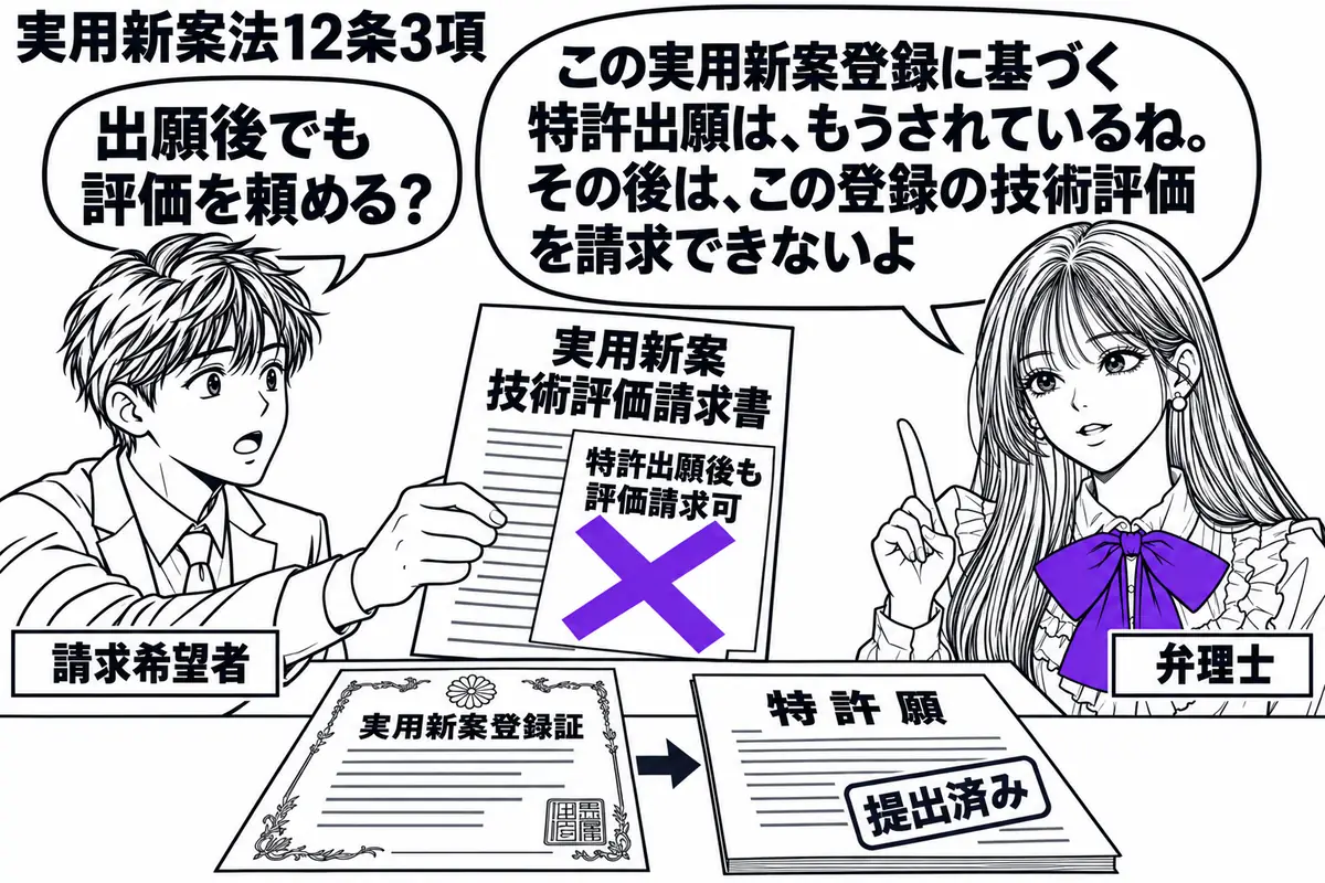 先生が弁理士役(札「弁理士」)で右に立つ。左の依頼人(札「請求希望者」)が実用新案技術評価請求書を差し出す。机には実用新案登録証と、それに基づく提出済みの特許願。請求書の「特許出願後も評価請求可」の付箋にヴァイオレットの×印。先生の吹き出し