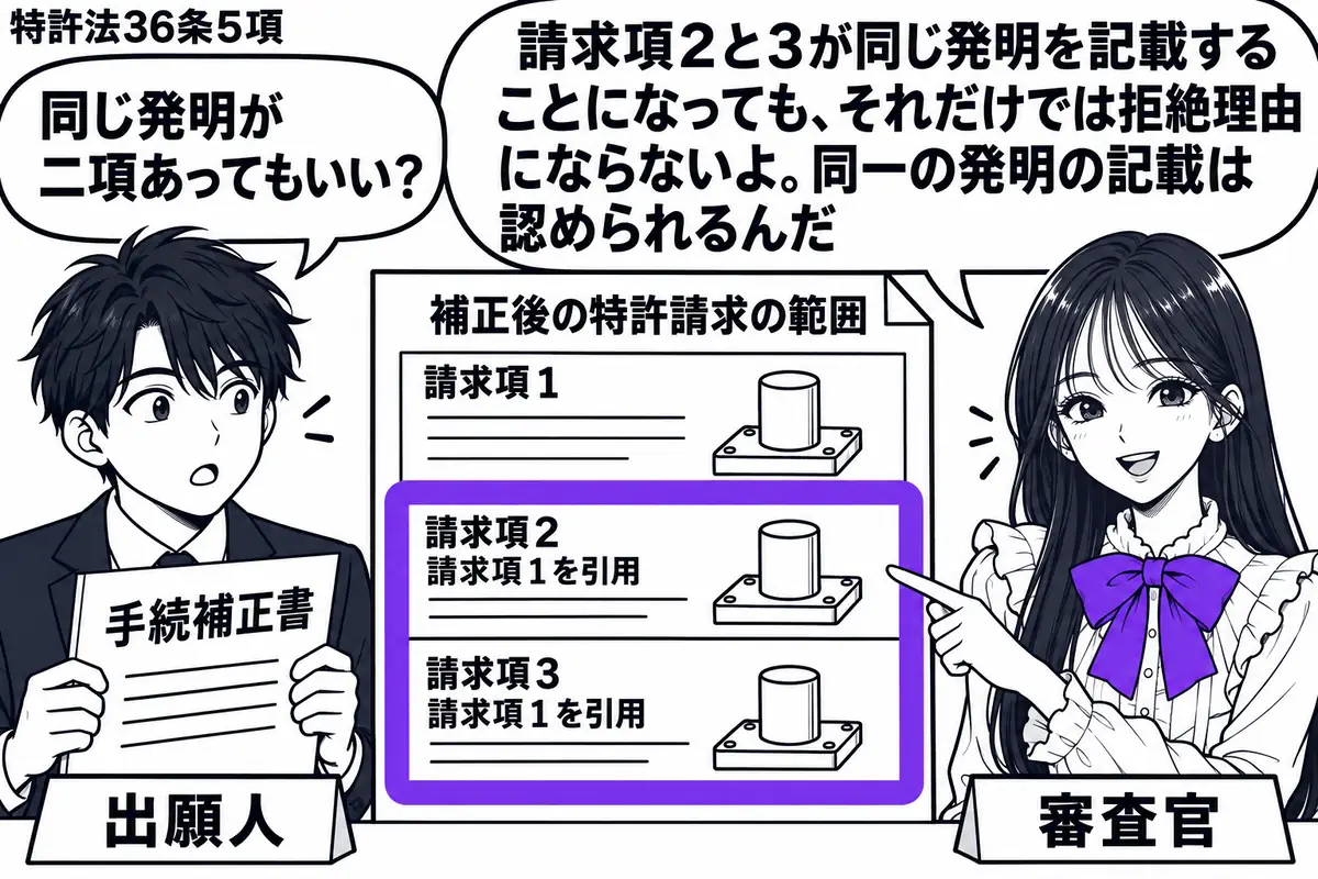 先生が審査官役(札「審査官」)で机の右。左の男性(札「出願人」)が手続補正書を持ち、中央に補正後の特許請求の範囲。請求項1を引用する請求項2と3に同じ装置の小図を描き、二つの欄を一つのヴァイオレットの枠で囲む。先生の吹き出し「請求項2と3が