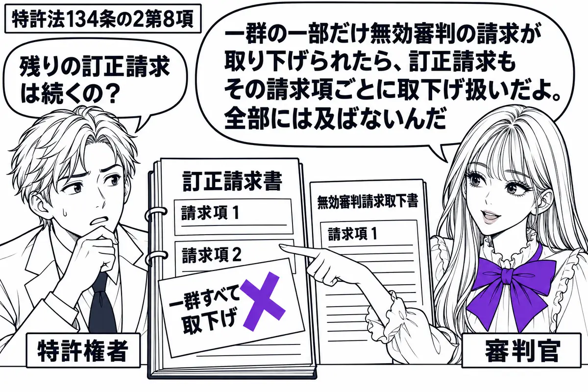 先生が審判官役（札「審判官」）で机の右。左の男性（札「特許権者」）の前に、一群の請求項１・２を綴じた訂正請求書と、請求項１だけの無効審判請求取下書。訂正請求書の付箋「一群すべて取下げ」にヴァイオレットの×印。先生は残る請求項２を指す。先生の