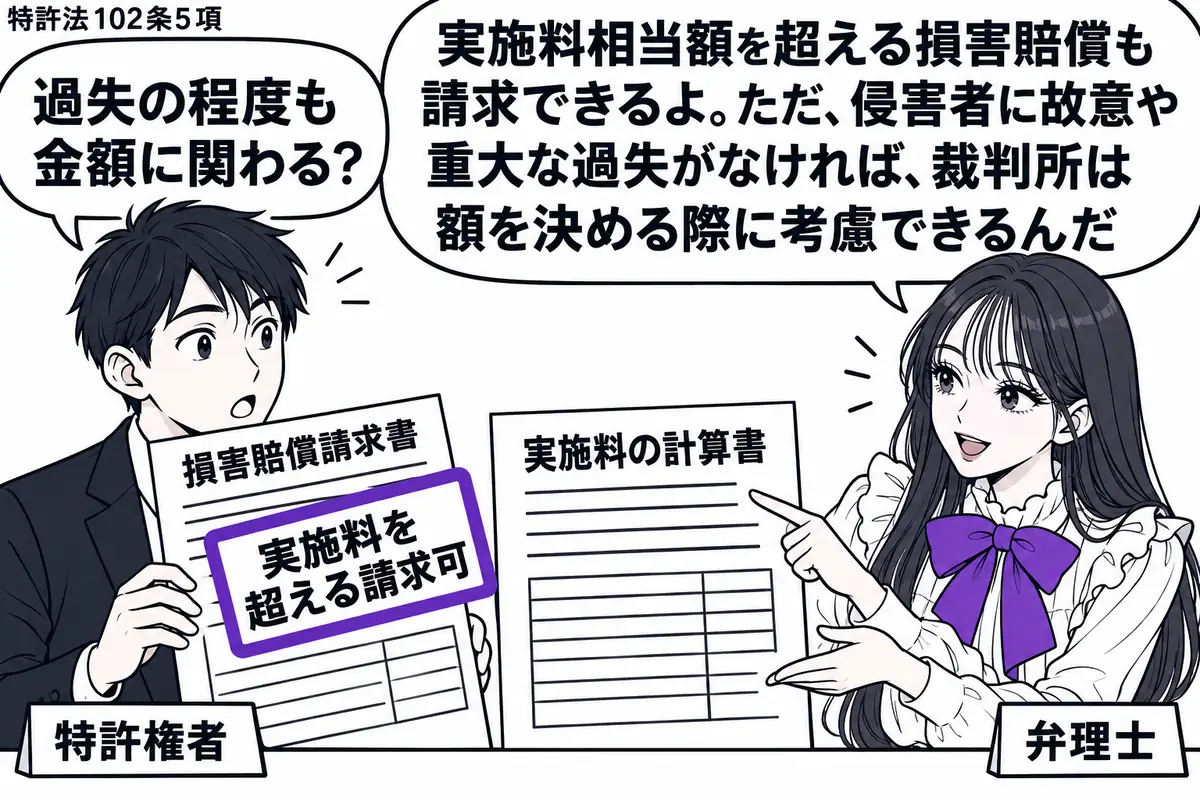 先生が弁理士役(札「弁理士」)で机の右。左の男性(札「特許権者」)が損害賠償請求書を持ち、中央に実施料の計算書。請求書の付箋「実施料を超える請求可」をヴァイオレットの枠で囲む。先生は計算書と請求額を見比べて説明する。先生の吹き出し「実施料相