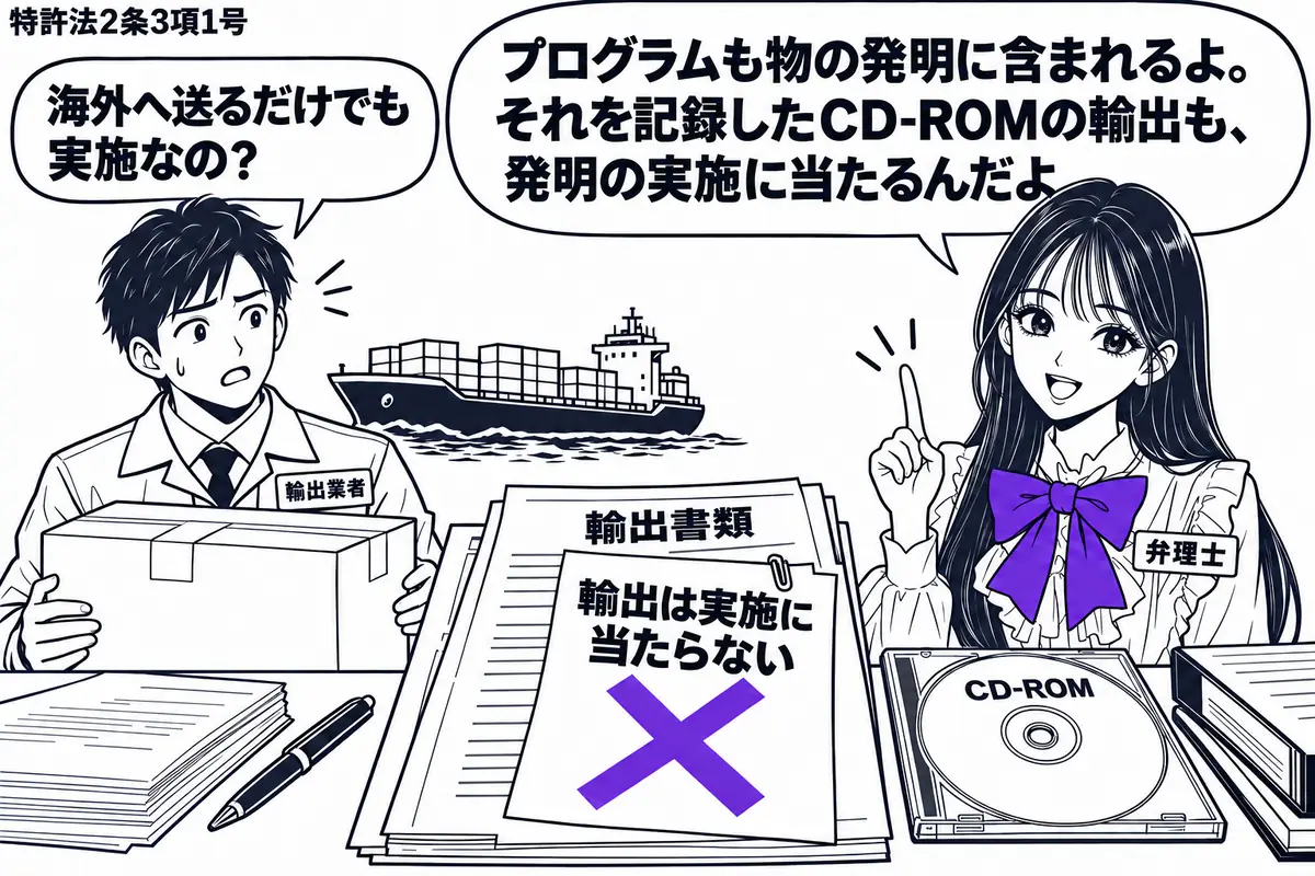 先生が右で弁理士役(札「弁理士」)。左に輸出用の箱を抱える男性(札「輸出業者」)、中央の机にはプログラムを記録したCD-ROMと輸出書類。箱の向こうに貨物船を小さく描き、海外へ送る場面を示す。書類に貼った「輸出は実施に当たらない」の付箋に大