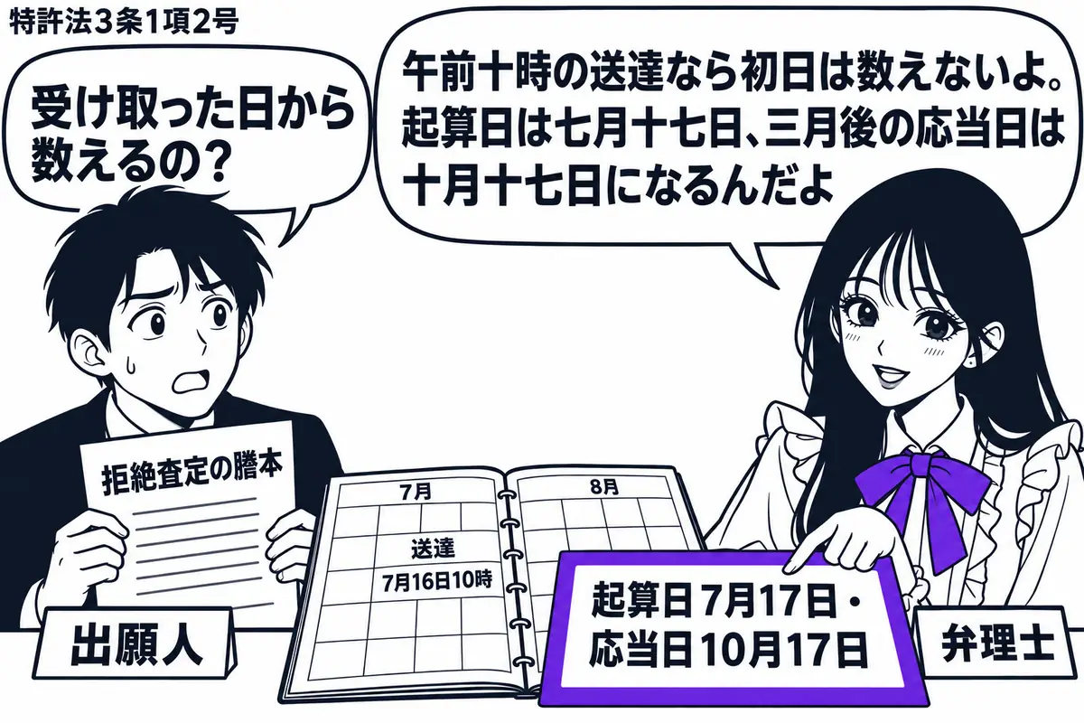 先生が右で弁理士役(札「弁理士」)。左に拒絶査定の謄本を持つ男性(札「出願人」)。中央の机に暦を開き、送達の欄に「7月16日10時」、その隣のメモに「起算日7月17日・応当日10月17日」と書く。先生が指すメモ全体をヴァイオレットの枠で囲む