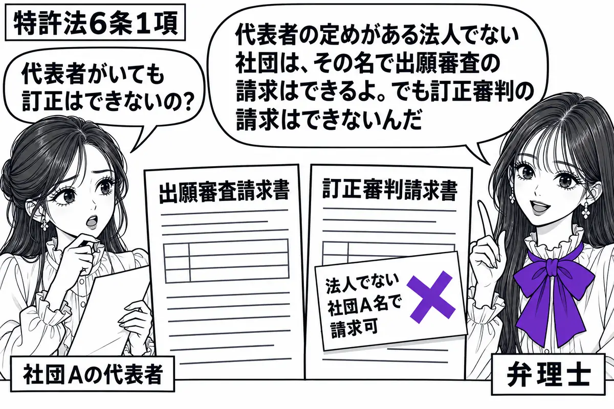 先生が相談机の右で弁理士役(札「弁理士」)。左に書類を二枚持つ女性(札「社団Aの代表者」)。中央に出願審査請求書と訂正審判請求書を並べ、後者の「法人でない社団A名で請求可」の付箋だけにヴァイオレットの×印。先生の吹き出し「代表者の定めがある