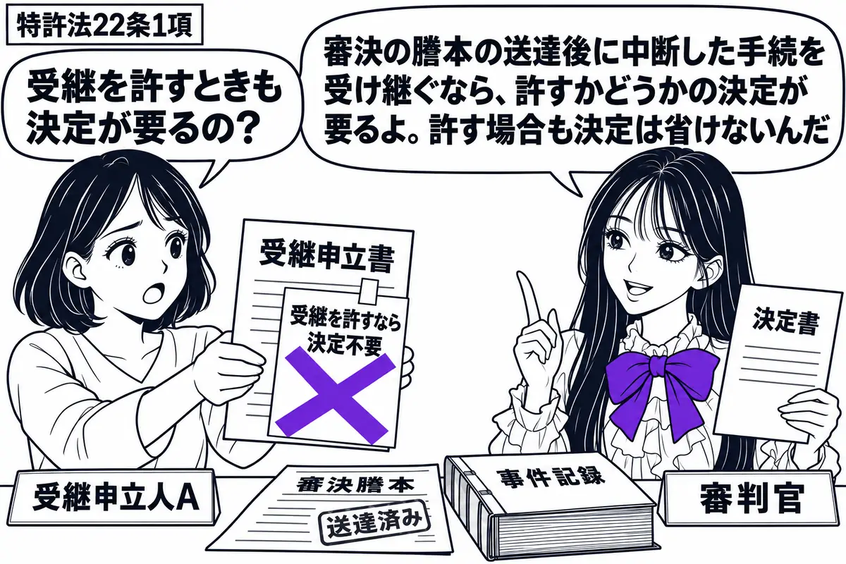 先生が手続机の右で審判官役(札「審判官」)。左に受継申立書を差し出す女性(札「受継申立人A」)。机には送達済みの審決謄本と閉じた事件記録。申立書の「受継を許すなら決定不要」の付箋にヴァイオレットの×印を付け、先生は決定書を手にする。先生の吹