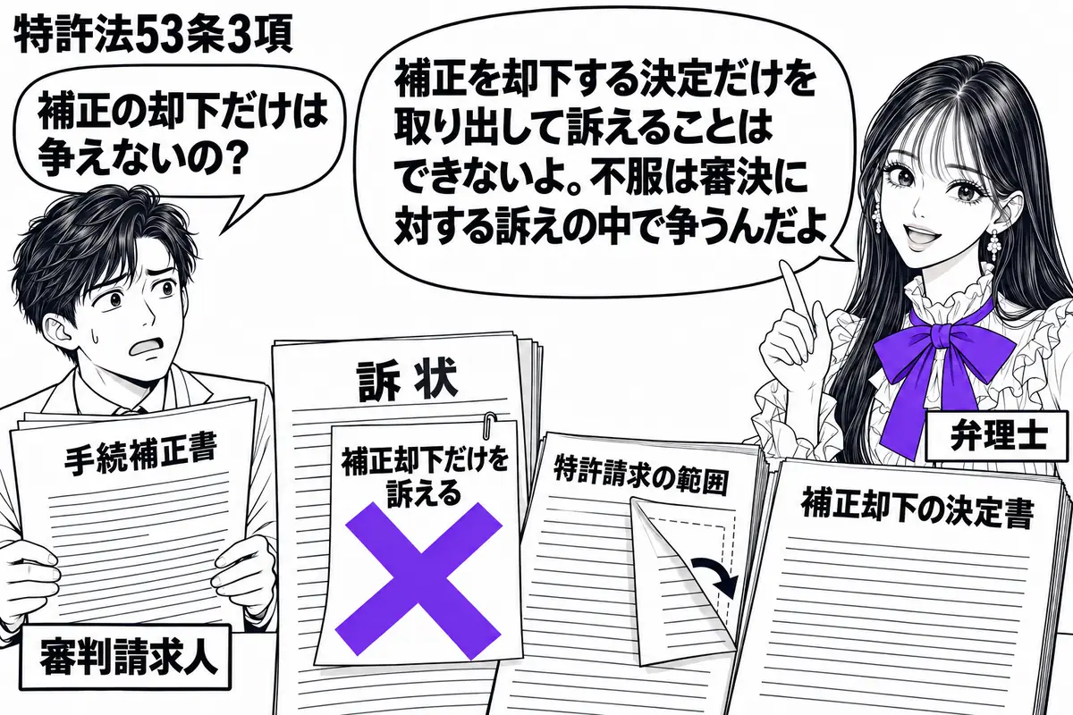 先生が右で弁理士役(札「弁理士」)。左に手続補正書を持つ男性(札「審判請求人」)。中央の机には減縮部分を折り込んだ特許請求の範囲と補正却下の決定書。男性が用意した訴状の「補正却下だけを訴える」という付箋に大きなヴァイオレットの×印を付ける。
