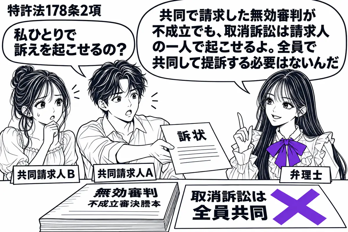 先生が相談机の右で弁理士役（札「弁理士」）。左に訴状を持つ男性と座った女性（札「共同請求人Ａ」「共同請求人Ｂ」）。机には無効審判の不成立審決謄本。「取消訴訟は全員共同」の付箋にヴァイオレットの×印を付け、Ａだけが訴状を差し出す。先生の吹き出