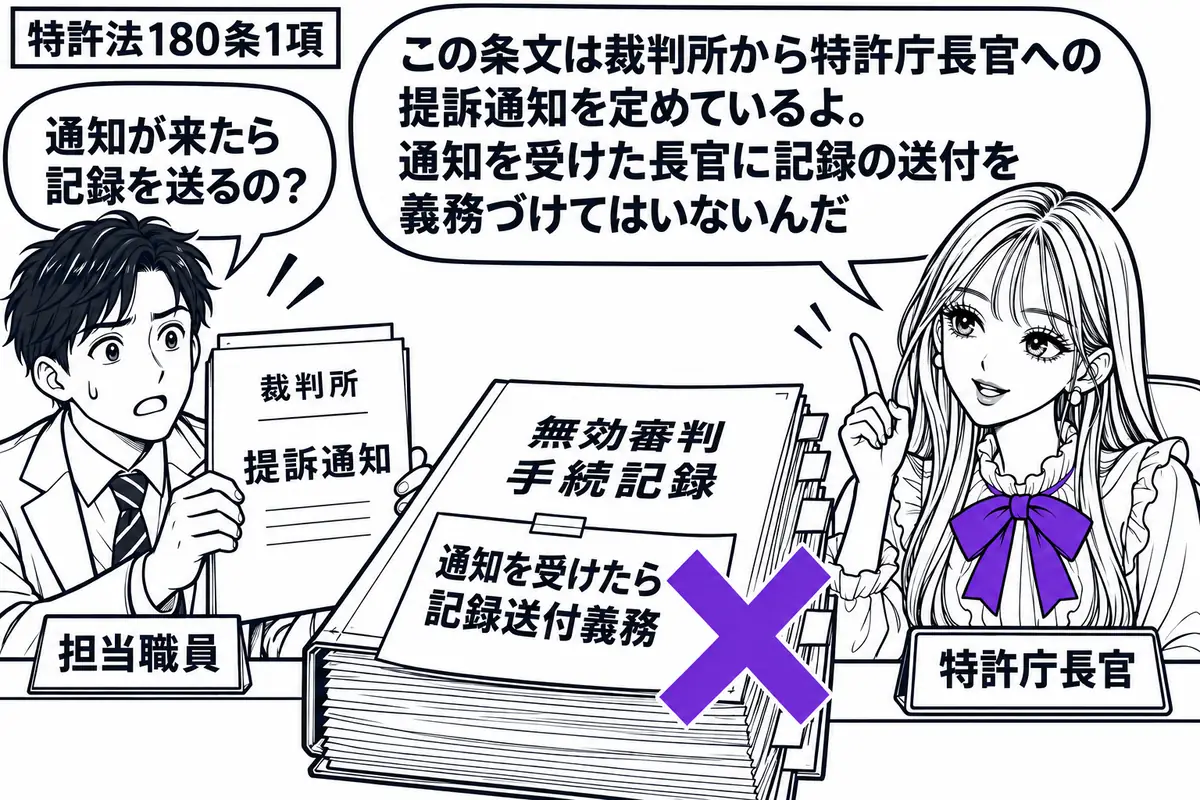 先生が執務机の右で特許庁長官役（札「特許庁長官」）。左に裁判所から届いた提訴通知を運ぶ男性（札「担当職員」）。机に無効審判の手続記録を積み、その表紙の「通知を受けたら記録送付義務」の付箋にヴァイオレットの×印。先生の吹き出し「この条文は裁判