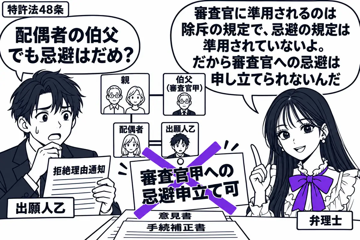 先生が相談机の右で弁理士役(札「弁理士」)。左に拒絶理由通知を持つ男性(札「出願人乙」)。中央に意見書と手続補正書を重ね、横に配偶者の伯父まで線で結んだ家系図。手前の「審査官甲への忌避申立て可」の付箋にヴァイオレットの×印。先生の吹き出し「