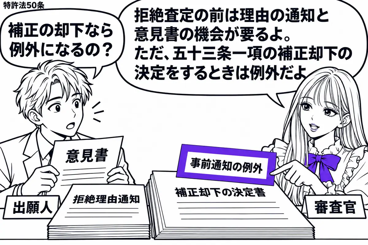 先生が右の窓口で審査官役(札「審査官」)。左に意見書を持つ男性(札「出願人」)。机の通常の拒絶理由通知の束と離して、補正却下の決定書を置く。その決定書に添えた「事前通知の例外」の付箋をヴァイオレットの枠で囲み、先生が指さす。先生の吹き出し「