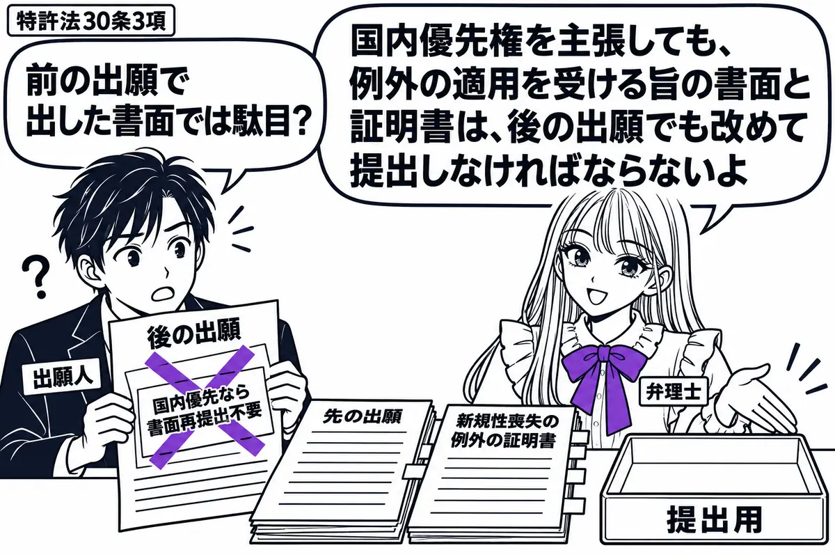 先生が右で弁理士役(札「弁理士」)。左に後の出願の願書を持つ男性(札「出願人」)。机には先の出願の書類と新規性喪失の例外の証明書。後の願書に貼った「国内優先なら書面再提出不要」の付箋にヴァイオレットの×印を付け、先生が提出用の空のトレーを示