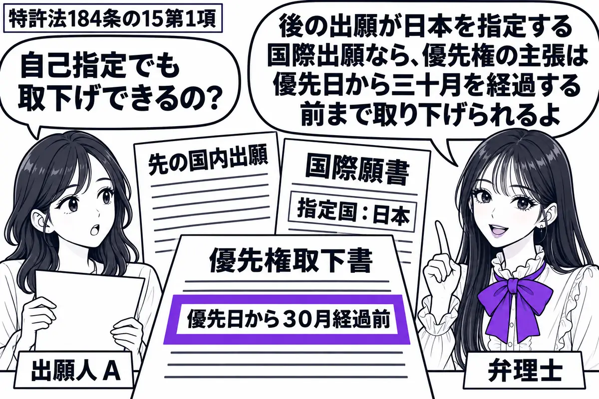 先生が相談机の右で弁理士役（札「弁理士」）。左に国際出願の書類を持つ女性（札「出願人Ａ」）。中央に先の国内出願の願書と、日本を指定国に含む国際願書を並べる。優先権取下書の「優先日から３０月経過前」の欄をヴァイオレットの枠で囲む。先生の吹き出
