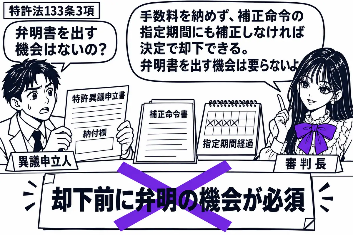 先生が審判長役(札「審判長」)で右の机に座る。左に空の納付欄がある特許異議申立書を持つ男性(札「異議申立人」)。机に補正命令書と期限を過ぎたカレンダーを置き、「却下前に弁明の機会が必須」の付箋に大きなヴァイオレットの×印。先生の吹き出し「手