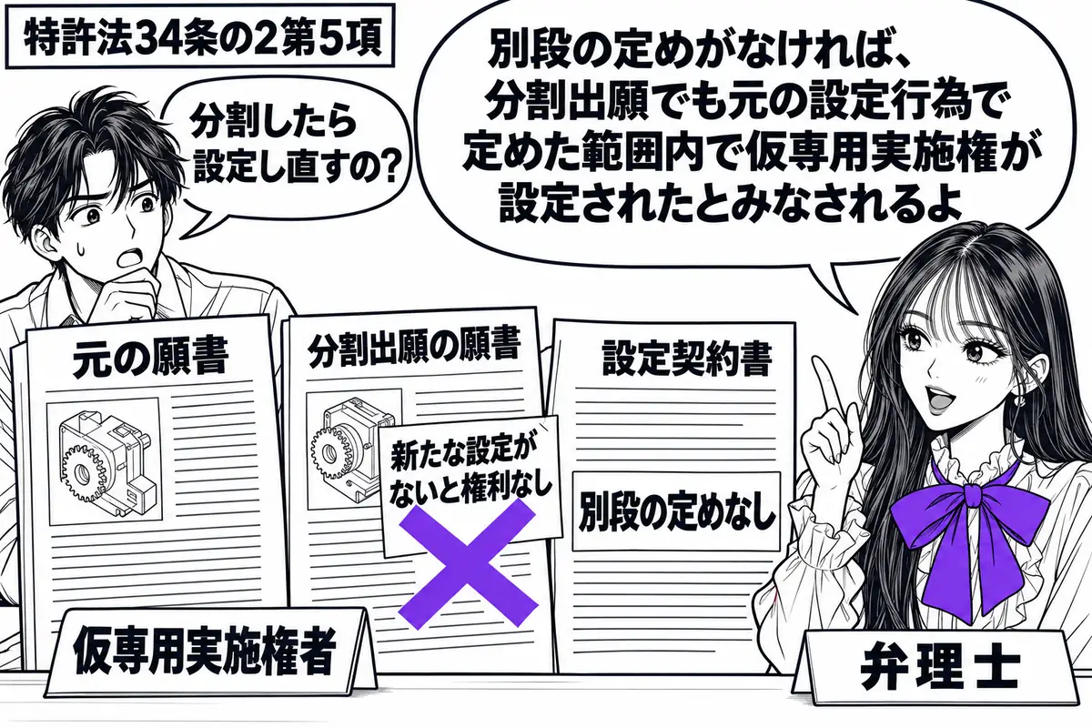 先生が机の右で弁理士役(札「弁理士」)。左の男性(札「仮専用実施権者」)の前に、元の願書と分割出願の願書を並べる。設定契約書には「別段の定めなし」の札。分割出願に載せた「新たな設定がないと権利なし」の付箋にヴァイオレットの×印。先生の吹き出