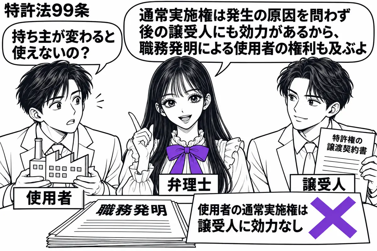 先生が中央で弁理士役(札「弁理士」)。左に工場の模型を持つ使用者(札「使用者」)、右に特許権の譲渡契約書を持つ男性(札「譲受人」)。机上の職務発明の資料に「使用者の通常実施権は譲受人に効力なし」という付箋を置き、ヴァイオレットの×印を付ける