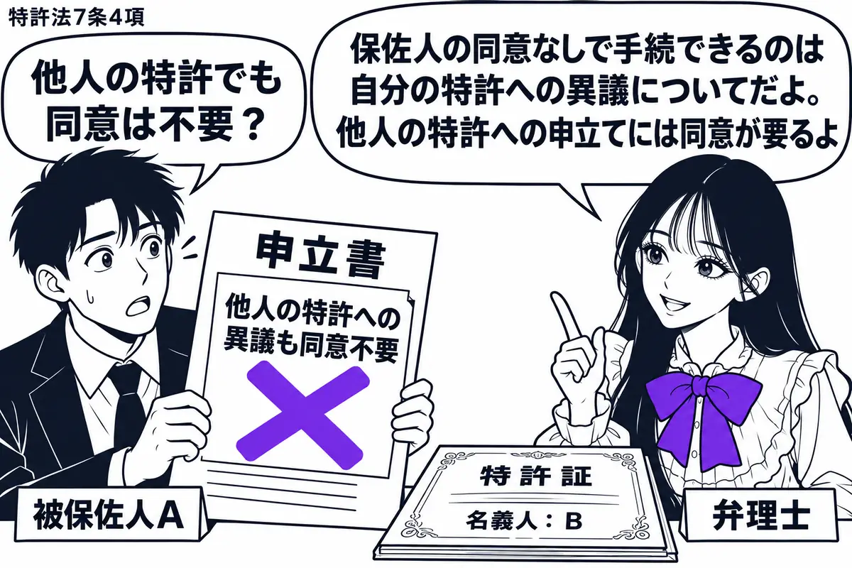 先生が右の相談机に立つ弁理士役(札「弁理士」)。左に申立書を持つ男性(札「被保佐人A」)、机に他人名義の特許証。「他人の特許への異議も同意不要」と書いた申立書の付箋に大きなヴァイオレットの×印。先生の吹き出し「保佐人の同意なしで手続できるの