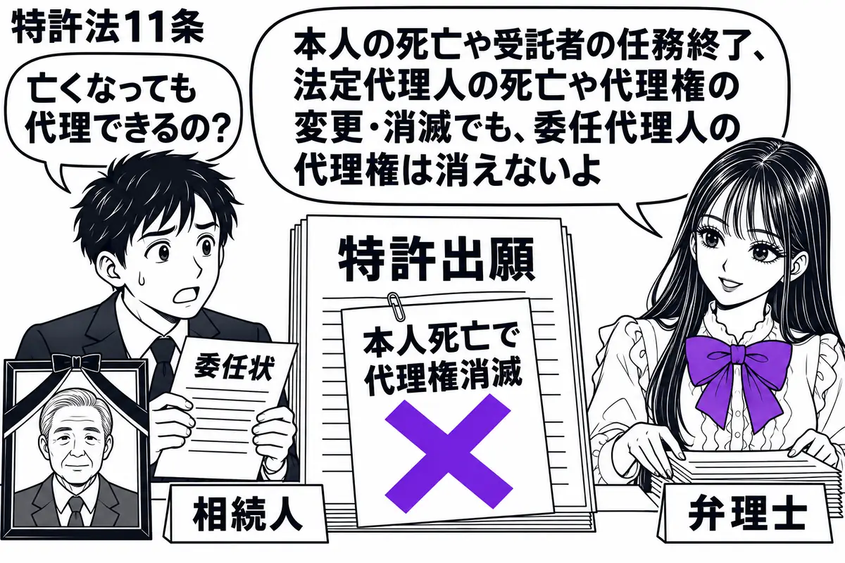 先生が右の机にいる委任代理人役(札「弁理士」)。左に喪章の付いた遺影と、委任状を持つ男性(札「相続人」)。中央の特許出願書類に貼られた「本人死亡で代理権消滅」の付箋にヴァイオレットの×印。先生は書類を手元にそろえて手続を続ける姿。先生の吹き