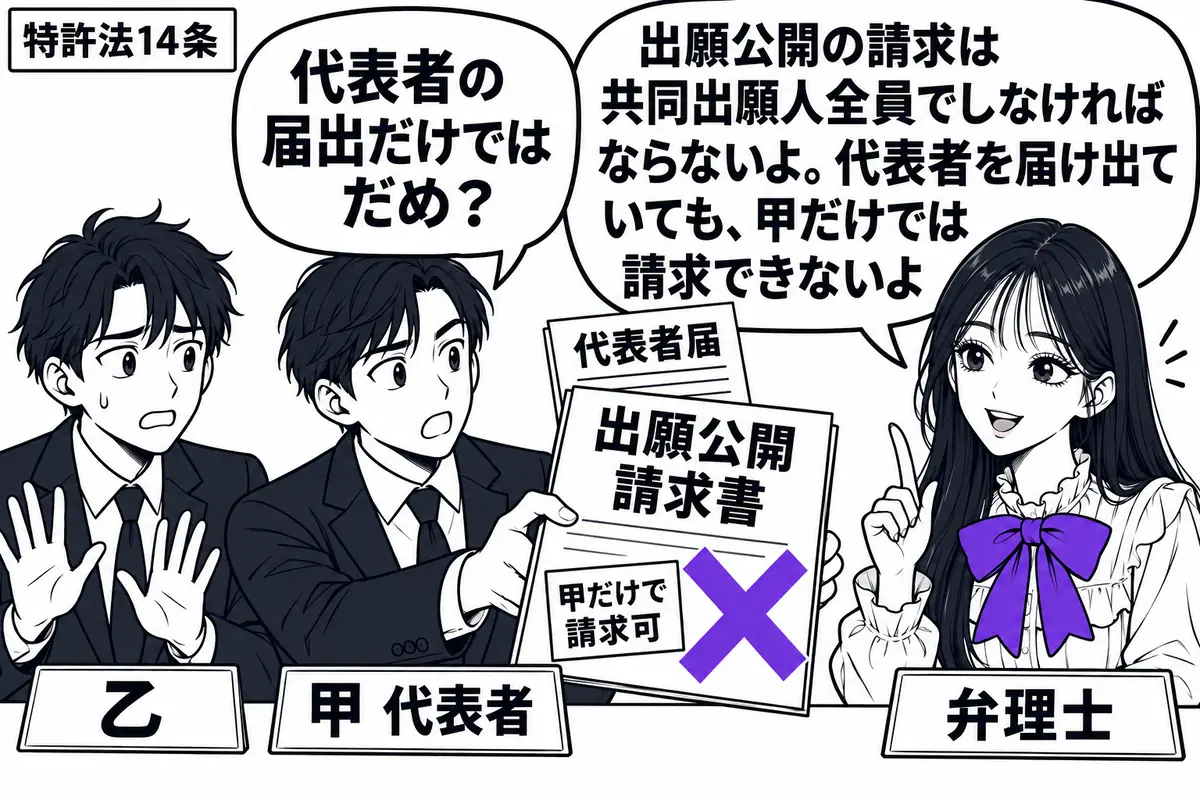 先生が右の相談机にいる弁理士役(札「弁理士」)。左に共同出願人2人(札「甲 代表者」「乙」)。甲が代表者届を添えた出願公開請求書を差し出し、乙は手を引いている。請求書の「甲だけで請求可」の付箋にヴァイオレットの×印。先生の吹き出し「出願公開
