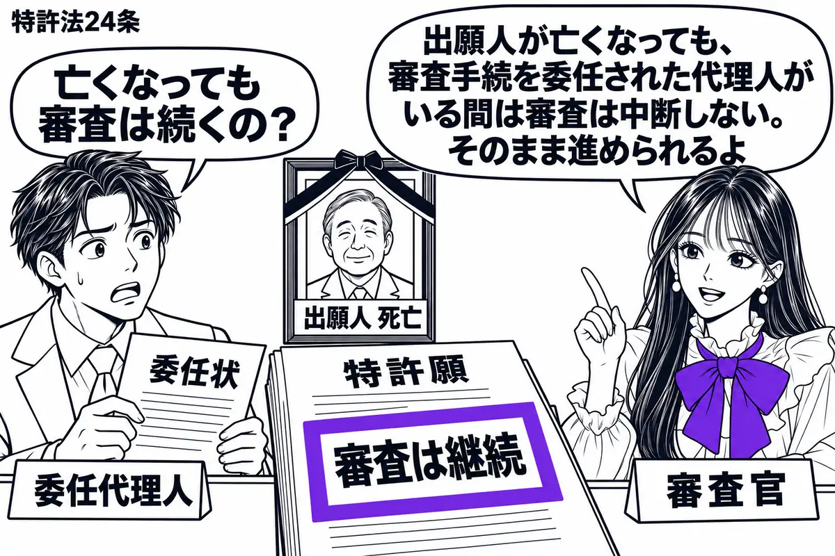 先生が右の窓口に立つ審査官役(札「審査官」)。左に委任状を持つ男性(札「委任代理人」)、机の奥に喪章の付いた写真(札「出願人 死亡」)。中央の特許願に添えた「審査は継続」の付箋をヴァイオレットの枠で囲む。先生の吹き出し「出願人が亡くなっても
