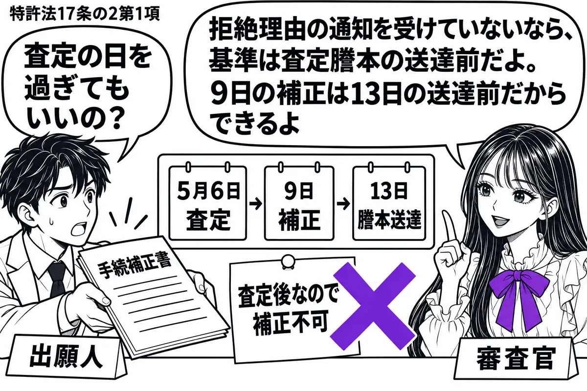 先生が右の窓口にいる審査官役(札「審査官」)。左の出願人(札「出願人」)が手続補正書を差し出す。中央に「5月6日査定・9日補正・13日謄本送達」の日程表。「査定後なので補正不可」の付箋にヴァイオレットの×印。先生の吹き出し「拒絶理由の通知を
