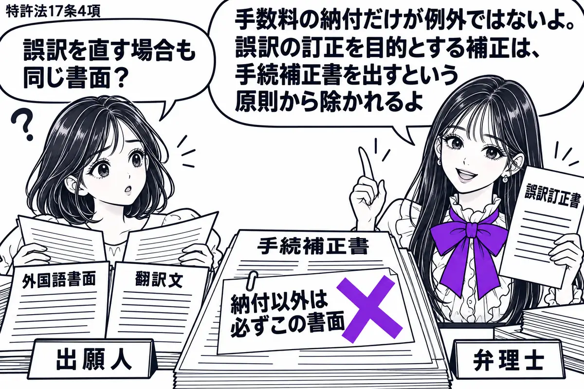 先生が右の机に立つ弁理士役(札「弁理士」)。左に外国語書面と翻訳文を広げる女性(札「出願人」)。手続補正書に貼った「納付以外は必ずこの書面」の付箋にヴァイオレットの×印。先生は別の誤訳訂正書を手に取る。先生の吹き出し「手数料の納付だけが例外