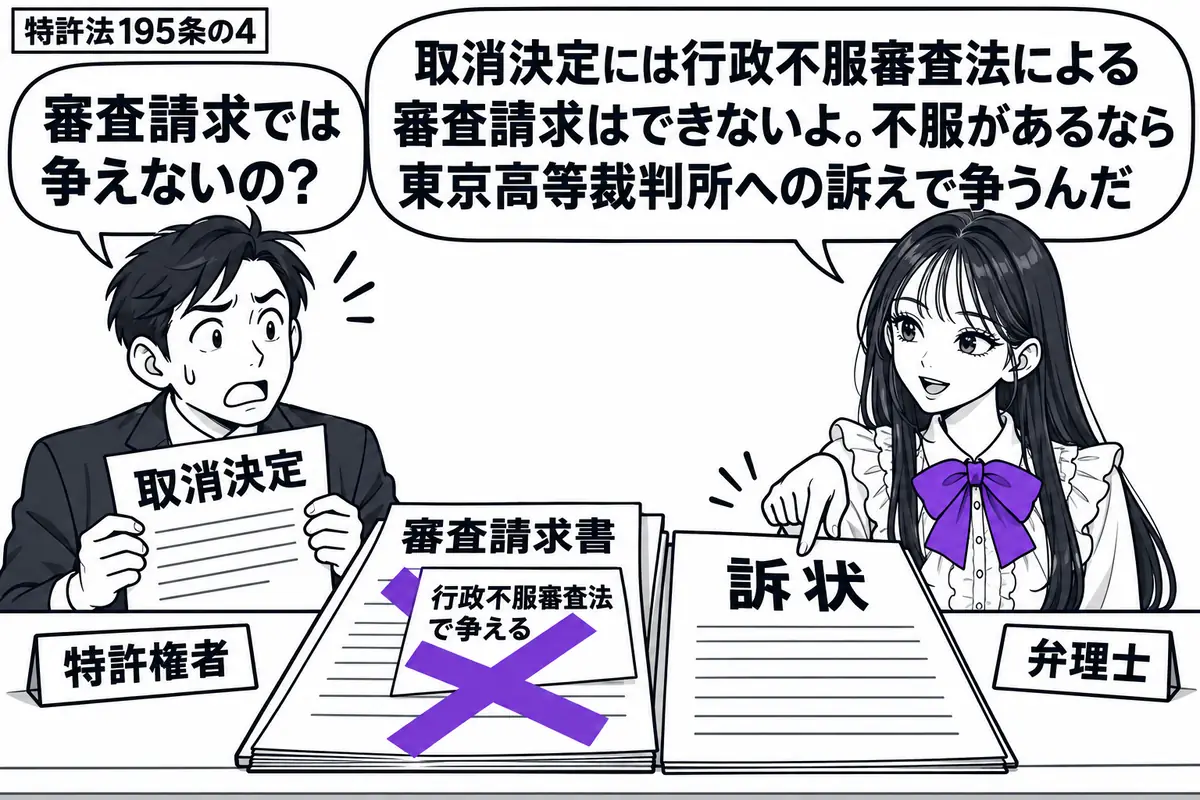 先生が右の相談机に立つ弁理士役（札「弁理士」）。左に取消決定の書類を持つ男性（札「特許権者」）。机の審査請求書には「行政不服審査法で争える」の付箋があり、その付箋に大きなヴァイオレットの×印。先生は隣に置いた訴状を指している。先生の吹き出し