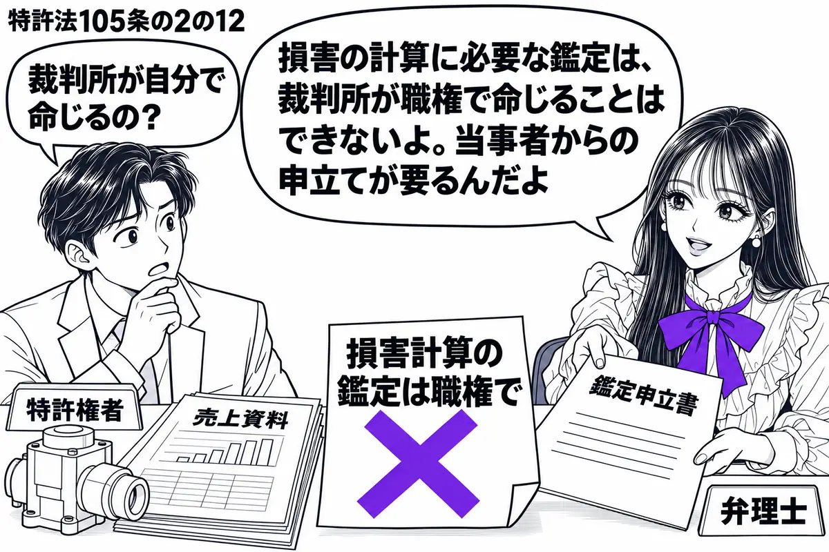 先生が右の相談席に座る弁理士役(札「弁理士」)。左の男性(札「特許権者」)が侵害品の模型と売上資料を机に置く。「損害計算の鑑定は職権で」と書いた付箋にヴァイオレットの×印。先生は鑑定の申立書を差し出す。先生の吹き出し「損害の計算に必要な鑑定