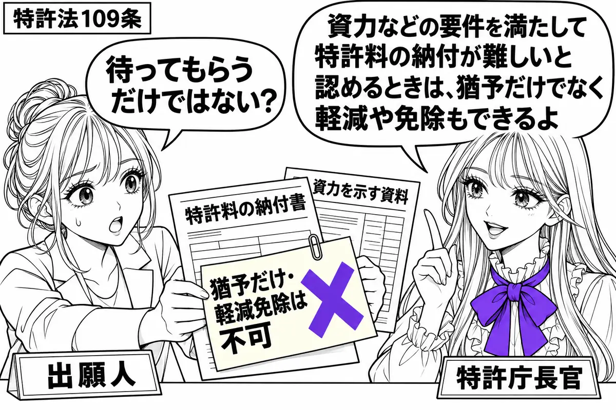先生が右の窓口に立つ特許庁長官役(札「特許庁長官」)。左の女性(札「出願人」)が特許料の納付書と資力を示す資料を差し出す。納付書に貼った「猶予だけ・軽減免除は不可」の付箋にヴァイオレットの×印。先生の吹き出し「資力などの要件を満たして特許料