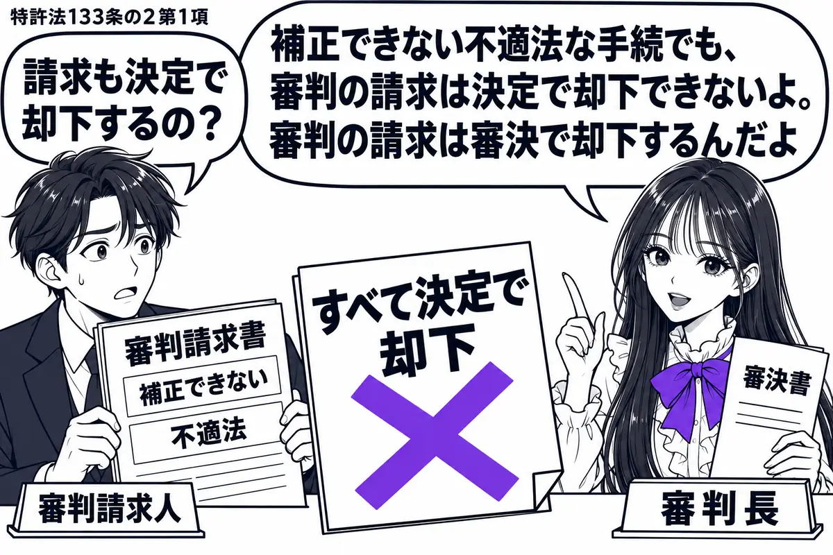 先生が右の机に立つ審判長役（札「審判長」）。左の男性（札「審判請求人」）の前に補正できない不適法な審判請求書を置く。「すべて決定で却下」の付箋にヴァイオレットの×印を付け、先生が審決書を手に取る。先生の吹き出し「補正できない不適法な手続でも