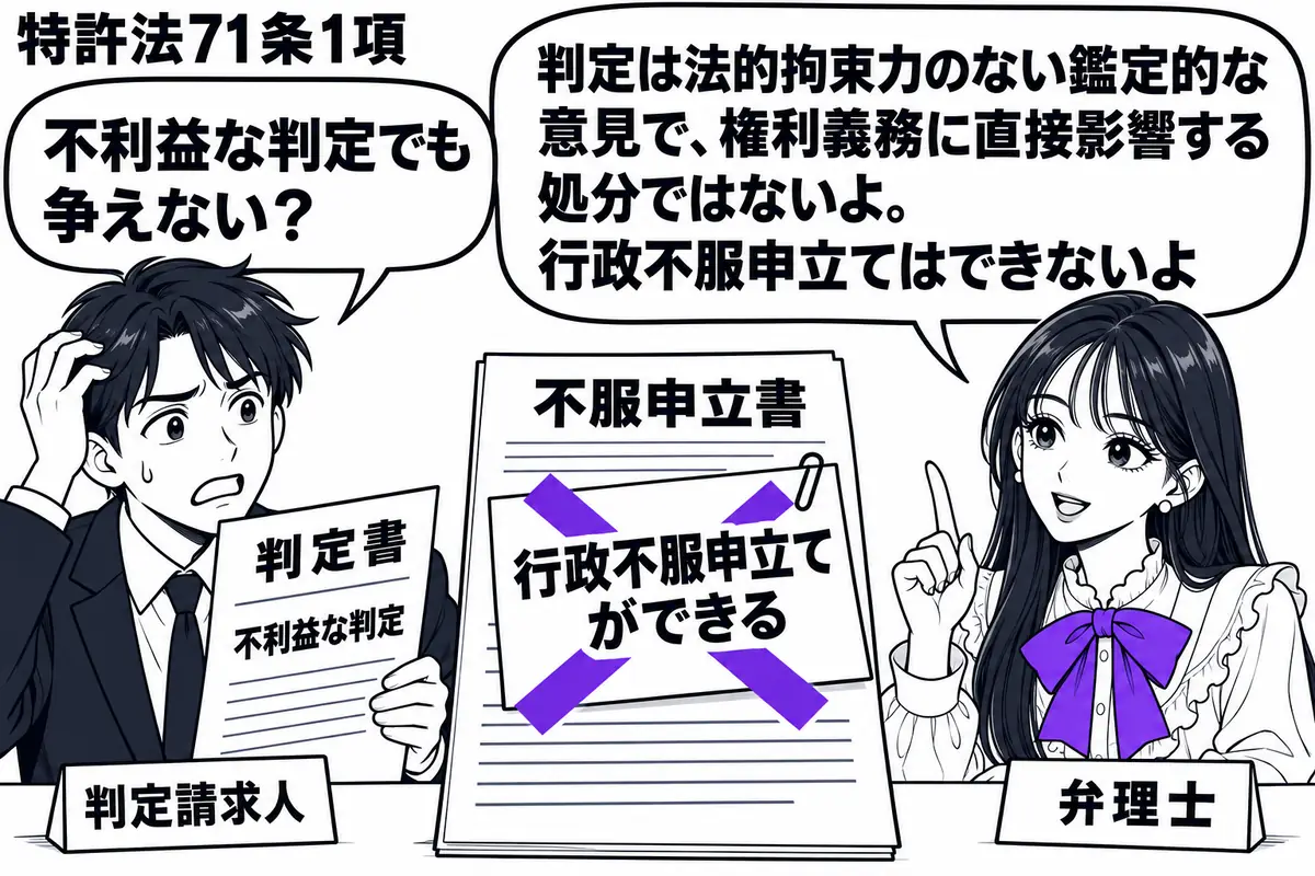 先生が右の相談机に座る弁理士役(札「弁理士」)。左の男性(札「判定請求人」)が不利益な判定書を示す。横の不服申立書に貼った「行政不服申立てができる」の付箋にヴァイオレットの×印。先生の吹き出し「判定は法的拘束力のない鑑定的な意見で、権利義務