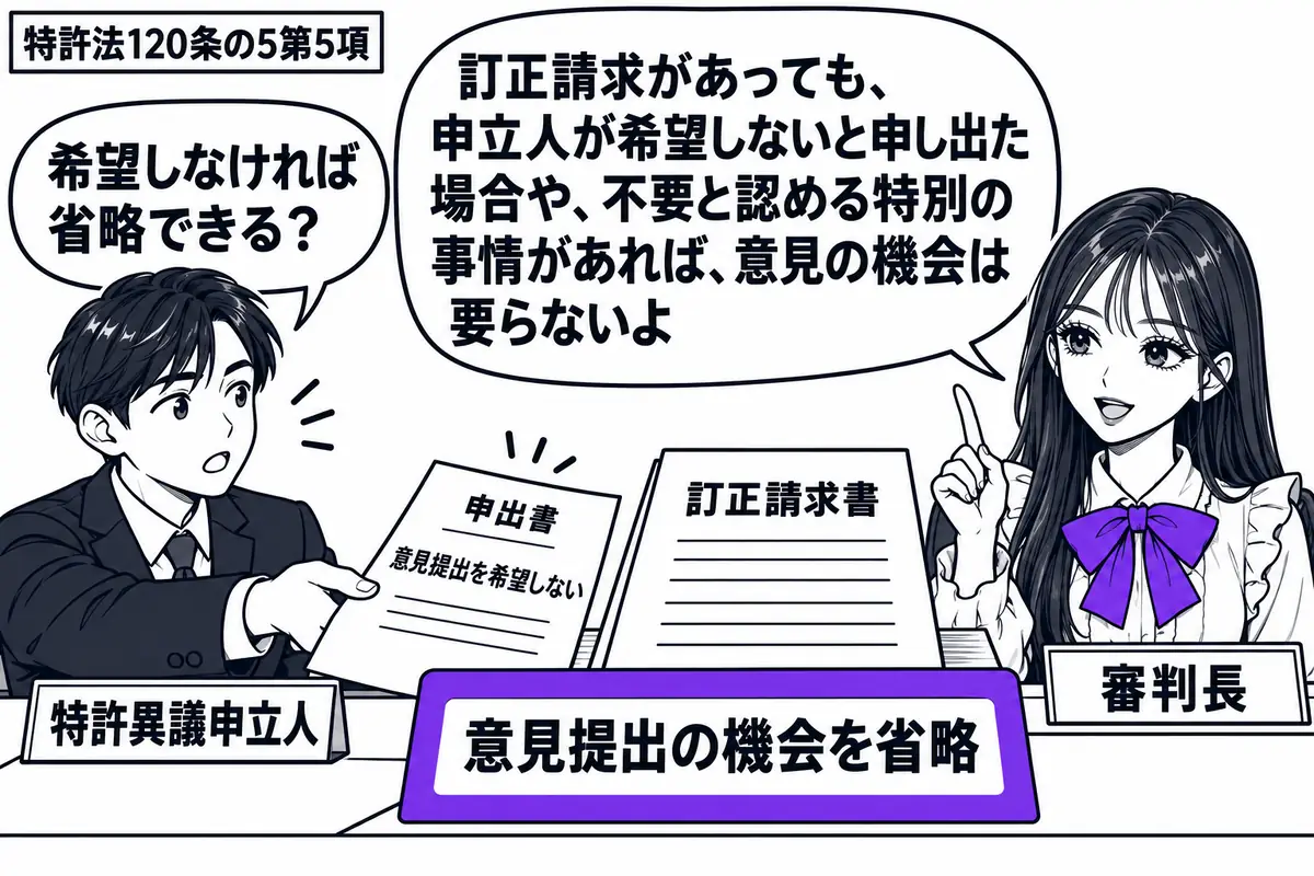 先生が右の審理机に座る審判長役(札「審判長」)。中央に「訂正請求書」、左の男性(札「特許異議申立人」)が意見提出を希望しない申出書を差し出す。机の「意見提出の機会を省略」の付箋をヴァイオレットの枠で囲む。先生の吹き出し「訂正請求があっても、