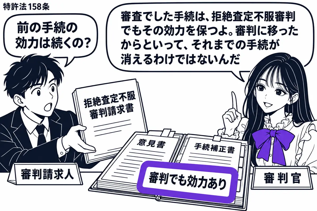 先生が右の審理机で審判官役（札「審判官」）。左の男性（札「審判請求人」）が「拒絶査定不服審判請求書」を差し出す。机に審査段階の意見書と手続補正書を綴じた記録を開き、その記録の「審判でも効力あり」の付箋をヴァイオレットの枠で囲む。先生の吹き出