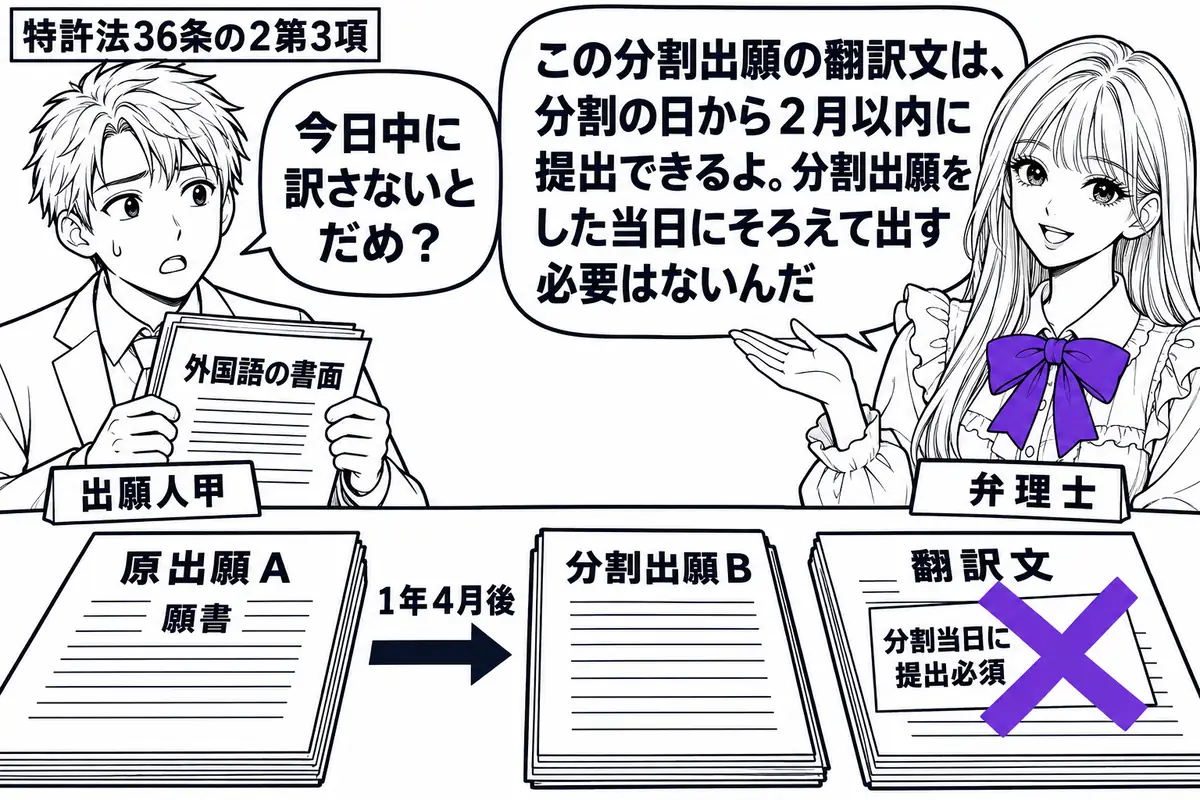 先生が右の窓口にいる弁理士役(札「弁理士」)。左に外国語の書面を抱えた男性(札「出願人甲」)。机に原出願Aの願書と、その1年4月後の分割出願Bを置く。翻訳文の用紙に貼った「分割当日に提出必須」の付箋にヴァイオレットの×印。先生の吹き出し「こ
