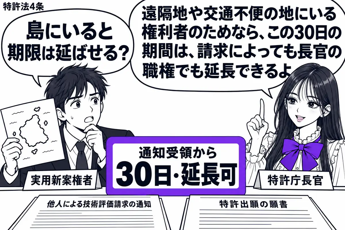 先生が右の窓口にいる特許庁長官役(札「特許庁長官」)。左に離島の地図を持つ男性(札「実用新案権者」)。机に他人による技術評価請求の通知と特許出願の願書を置き、通知受領からの「30日・延長可」の札をヴァイオレットの枠で囲む。先生の吹き出し「遠