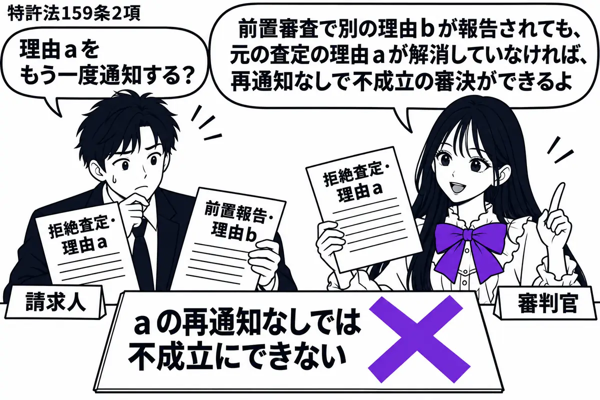 先生が審判官役(札「審判官」)で右側。机に「拒絶査定・理由a」と「前置報告・理由b」の書類を並べ、左の男性(札「請求人」)が見比べる。「aの再通知なしでは不成立にできない」の付箋にヴァイオレットの×印。先生は元の拒絶査定を手に取る。先生の吹