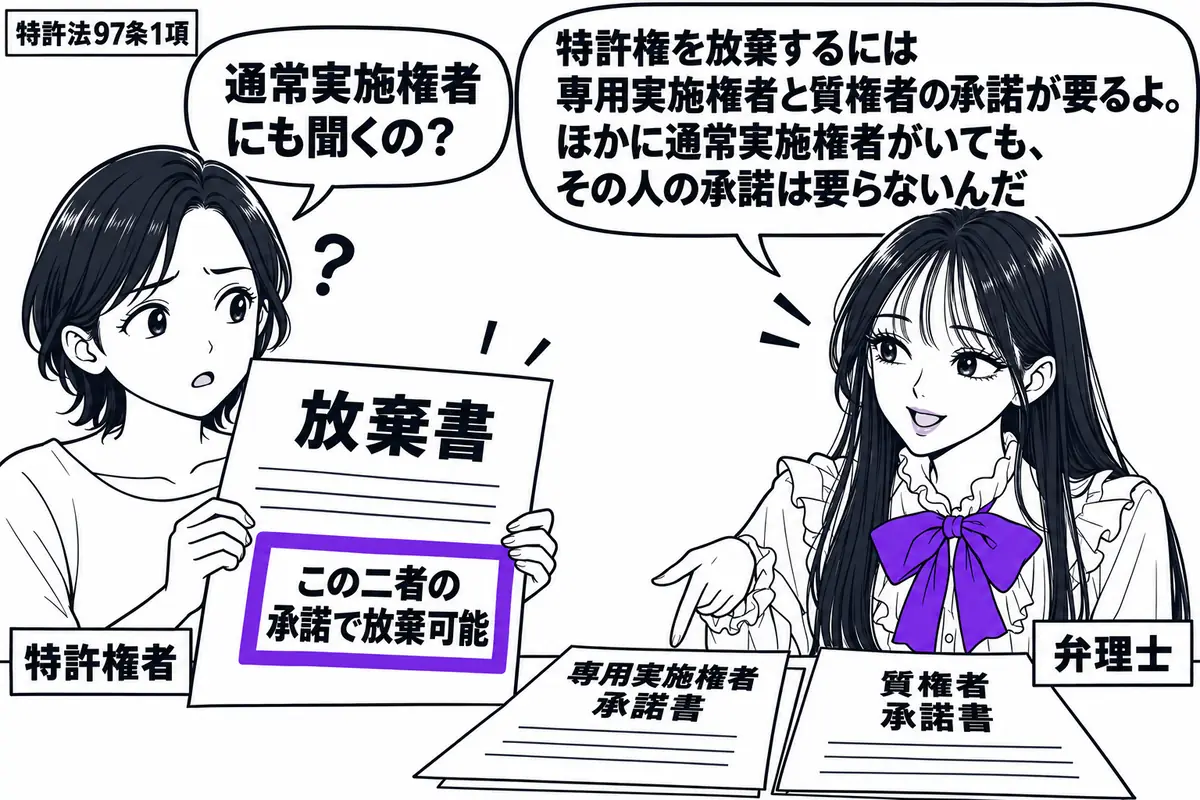 先生が右の相談机に座る弁理士役(札「弁理士」)。左の特許権者(札「特許権者」)が放棄書を持つ。机に専用実施権者と質権者の承諾書を重ね、放棄書の「この二者の承諾で放棄可能」の付箋をヴァイオレットの枠で囲む。先生の吹き出し「特許権を放棄するには