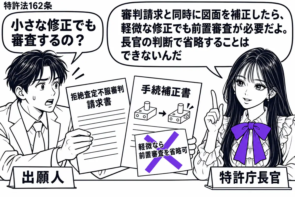 先生が右の机で特許庁長官役（札「特許庁長官」）。左の男性（札「出願人」）が拒絶査定不服審判請求書と、図面の小さな修正を示す手続補正書を同時に差し出す。補正書に貼った「軽微なら前置審査を省略可」の付箋にヴァイオレットの×印。先生の吹き出し「審