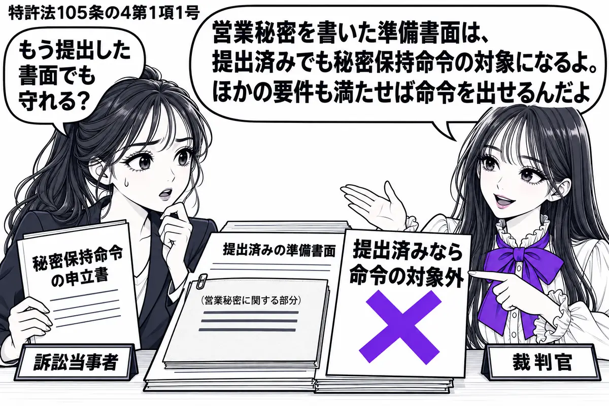 先生が法廷の右で裁判官役(札「裁判官」)。左の女性(札「訴訟当事者」)が秘密保持命令の申立書を持つ。机には営業秘密の記載部分を閉じた提出済みの準備書面。その付箋「提出済みなら命令の対象外」に大きなヴァイオレットの×印。先生の吹き出し「営業秘