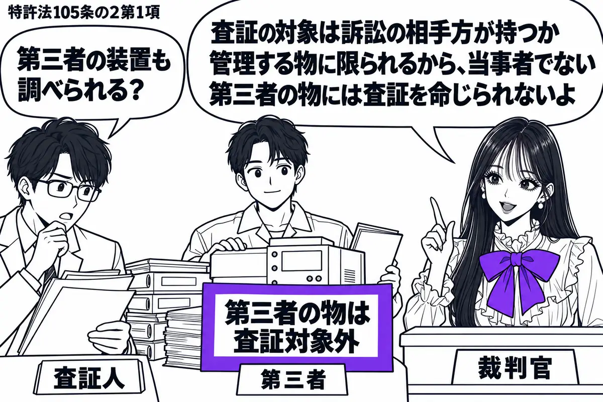 先生が裁判官役(札「裁判官」)で右の法廷席に座る。左に査証人(札「査証人」)、中央に第三者(札「第三者」)が管理する装置と保管書類を描く。装置の前の「第三者の物は査証対象外」の付箋をヴァイオレットの枠で囲み、査証人は手元の書類を確認する。先