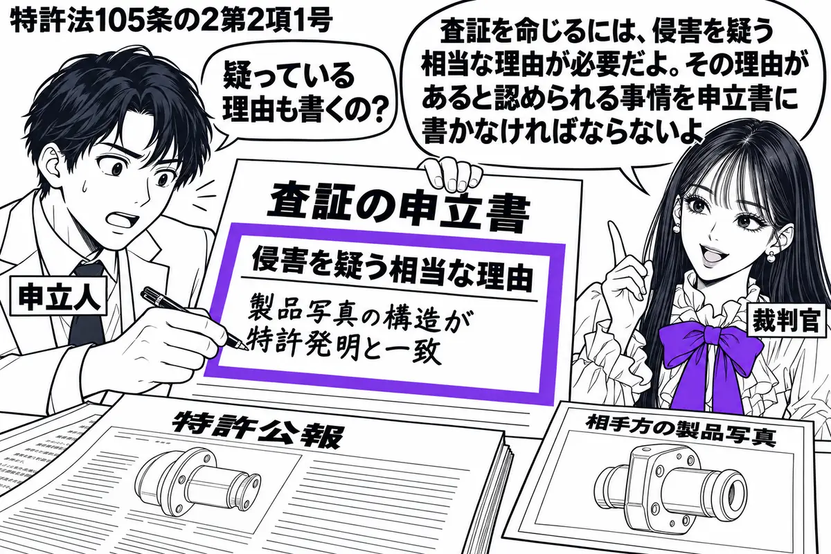 先生が法廷の右で裁判官役(札「裁判官」)。左の男性(札「申立人」)が査証の申立書を差し出す。机には特許公報と相手方の製品写真。申立書の「侵害を疑う相当な理由」の欄をヴァイオレットの枠で囲み、男性が具体的な事情を書き込む。先生の吹き出し「査証